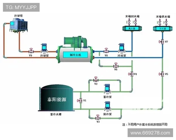飞机液压系统蓄压器预充氮气标准