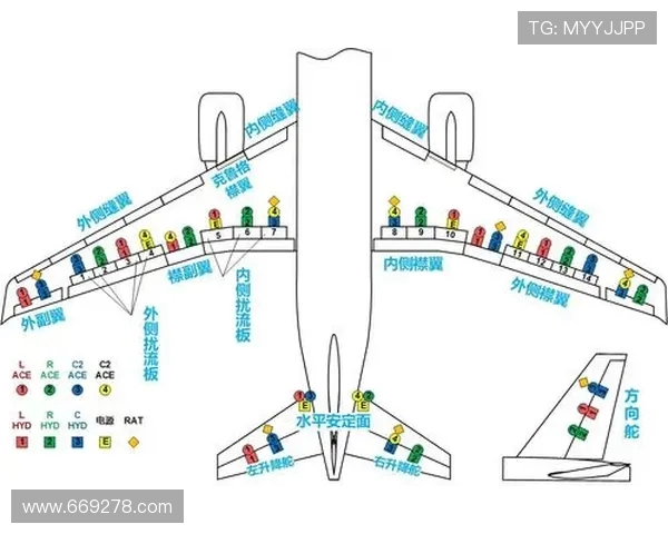 飞机机翼前缘缝翼滑轨润滑标准